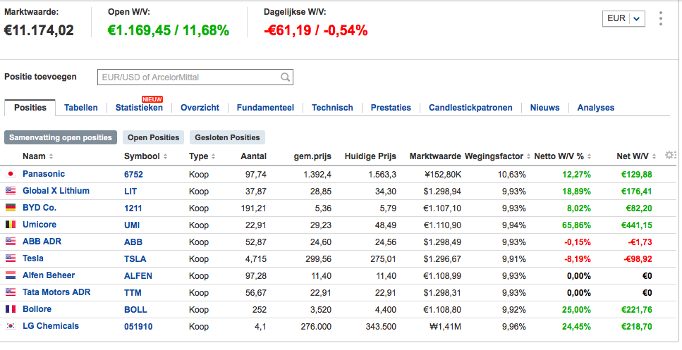 Portfolio-na-aanpassingen